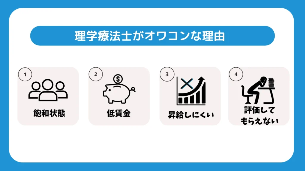理学療法士　オワコン　理由