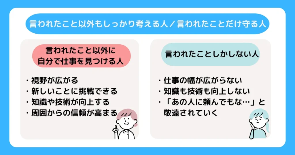 said